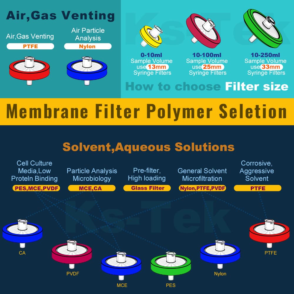 Food Technology hplc filter